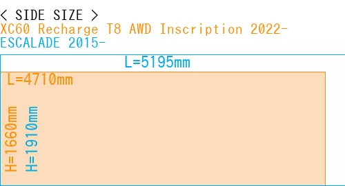 #XC60 Recharge T8 AWD Inscription 2022- + ESCALADE 2015-